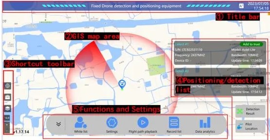 The low-altitude economy with drone